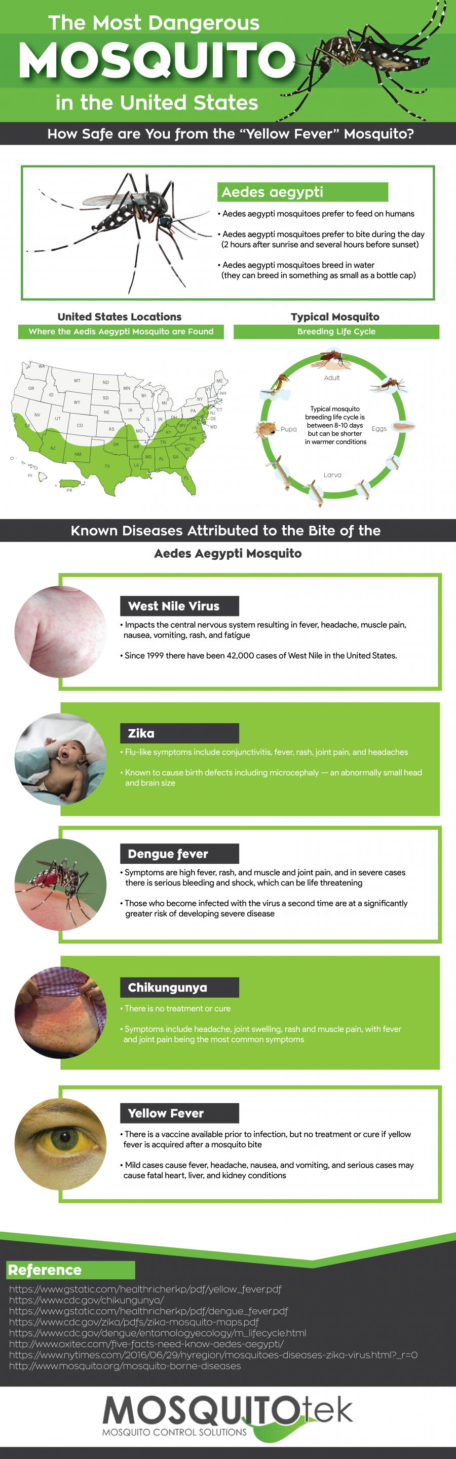 Most Dangerous Mosquito in the US Infographic Mosquito Tek LLC